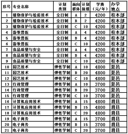2020年河南农业职业学院高职扩招志愿填报流程及考试办法 2020年河南农业职业学院高职扩招志愿填报流程及考试办法