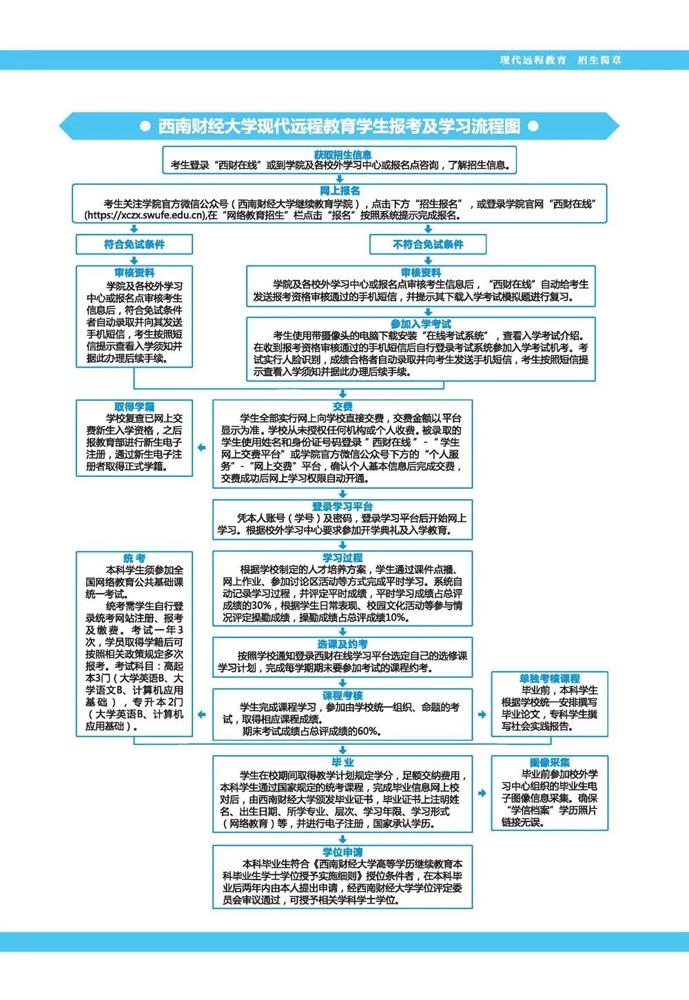 2022年重庆财政学校-西南财经大学重庆学习中心春季招生简章(7) 2022年重庆财政学校-西南财经大学重庆学习中心春季招生简章(7)