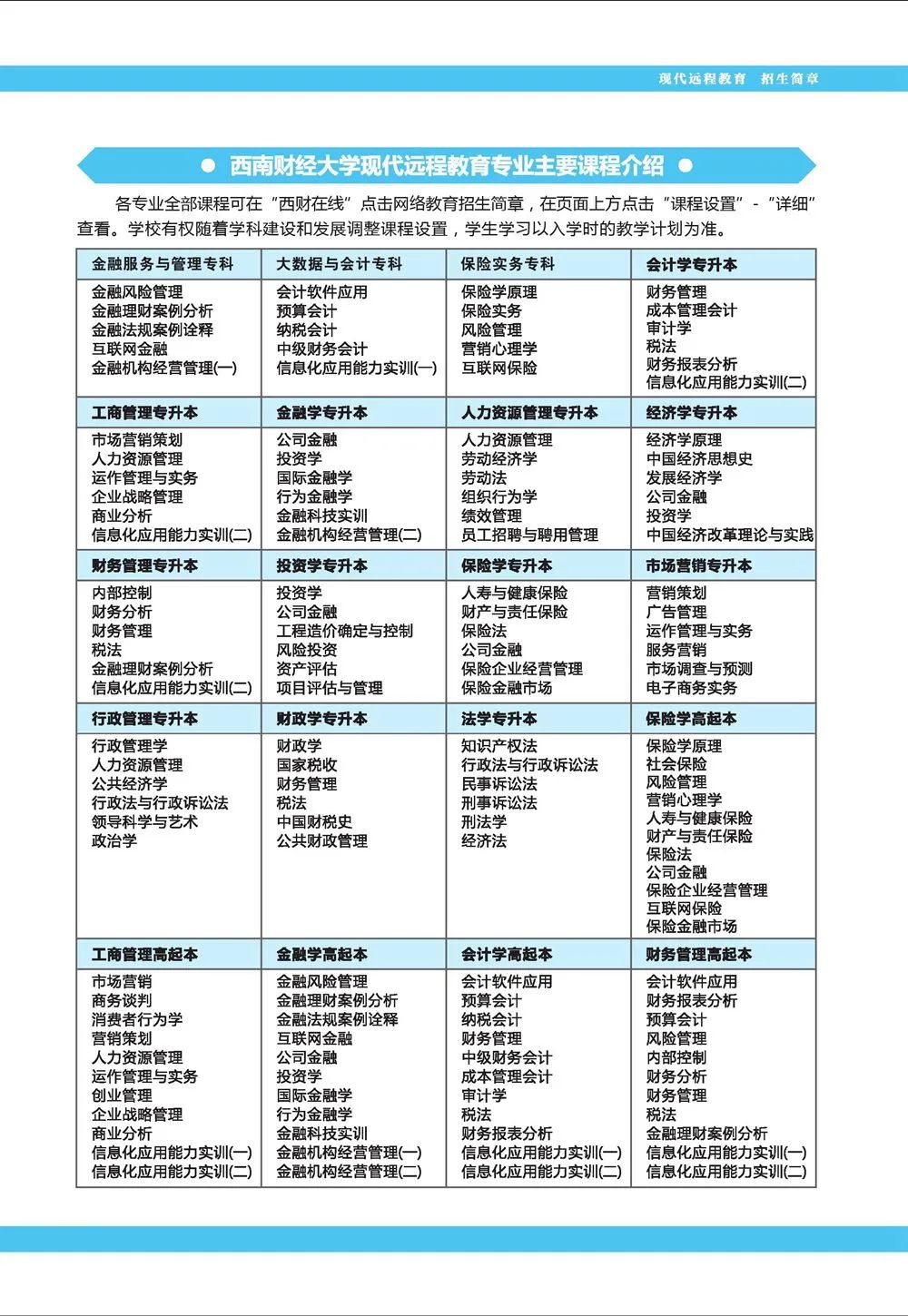 2022年重庆财政学校-西南财经大学重庆学习中心春季招生简章(6) 2022年重庆财政学校-西南财经大学重庆学习中心春季招生简章(6)
