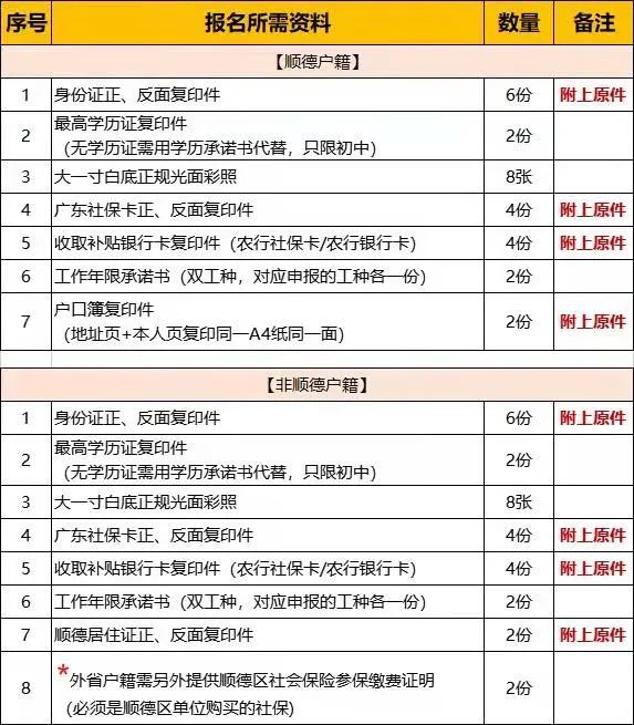 2022年佛山市顺德区陈登职业技术学校网商运营与网店美工培训班招生 2022年佛山市顺德区陈登职业技术学校网商运营与网店美工培训班招生