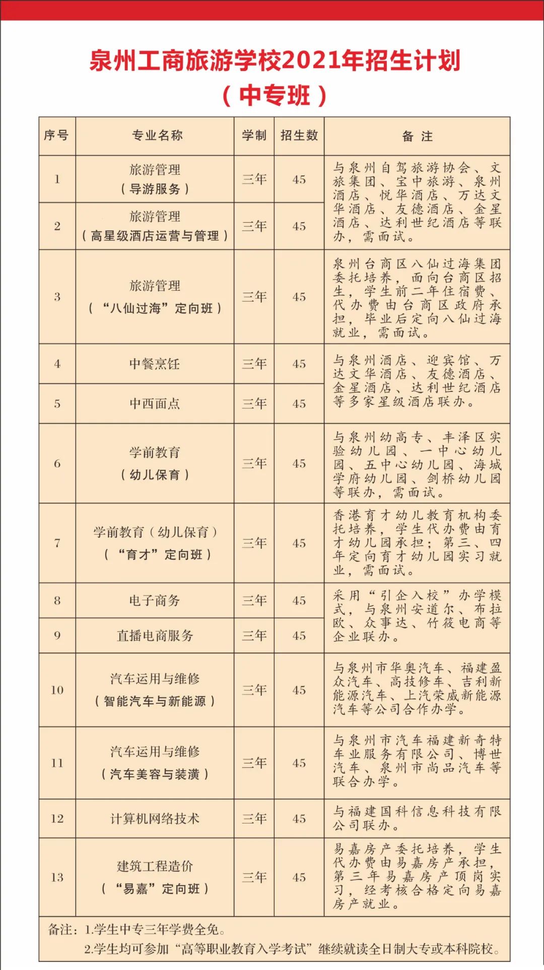 2021年泉州工商旅游职业中专学校招生简章(图) 2021年泉州工商旅游职业中专学校招生简章(图)