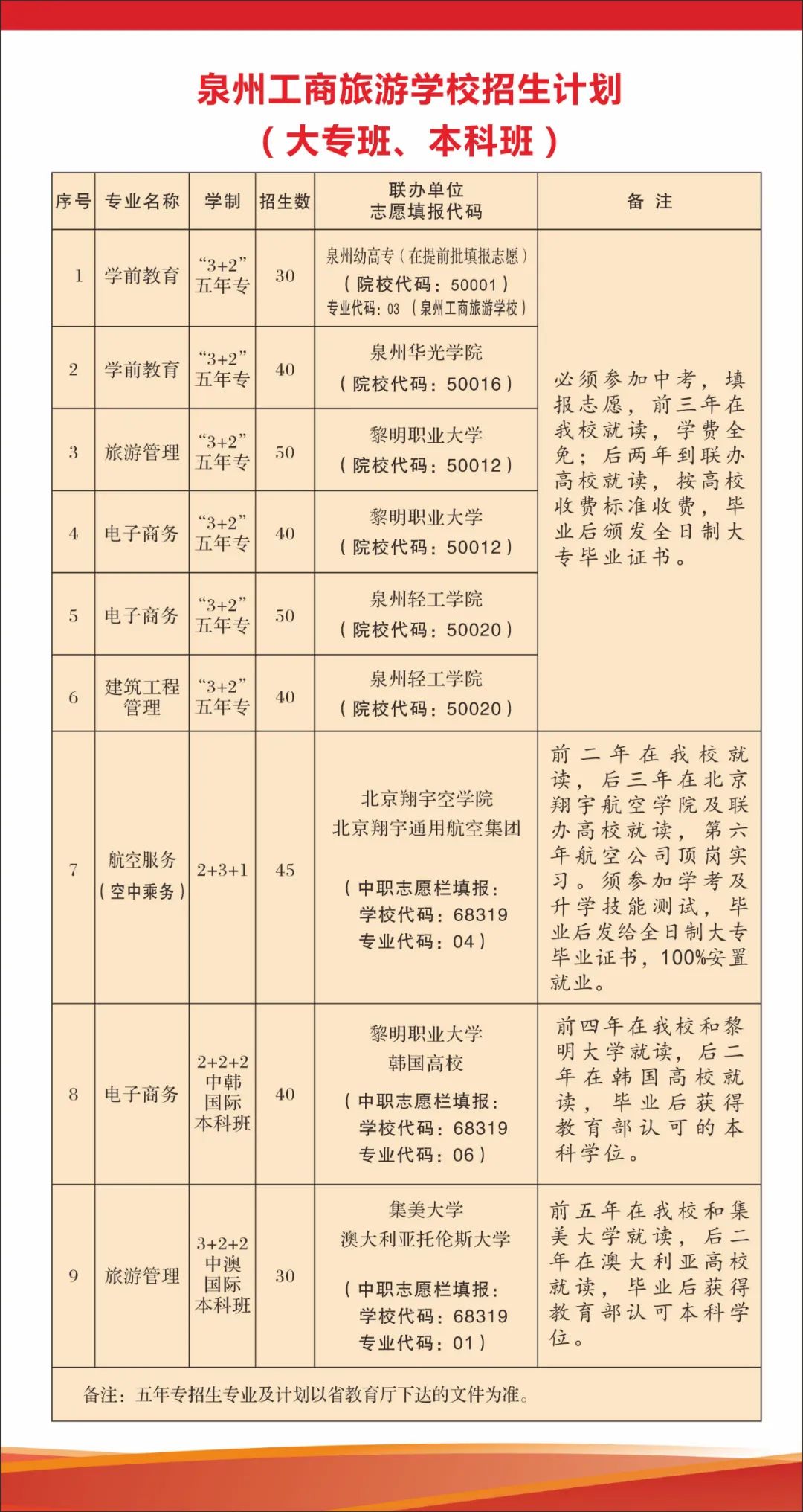 2021年泉州工商旅游职业中专学校招生简章(图)(2) 2021年泉州工商旅游职业中专学校招生简章(图)(2)