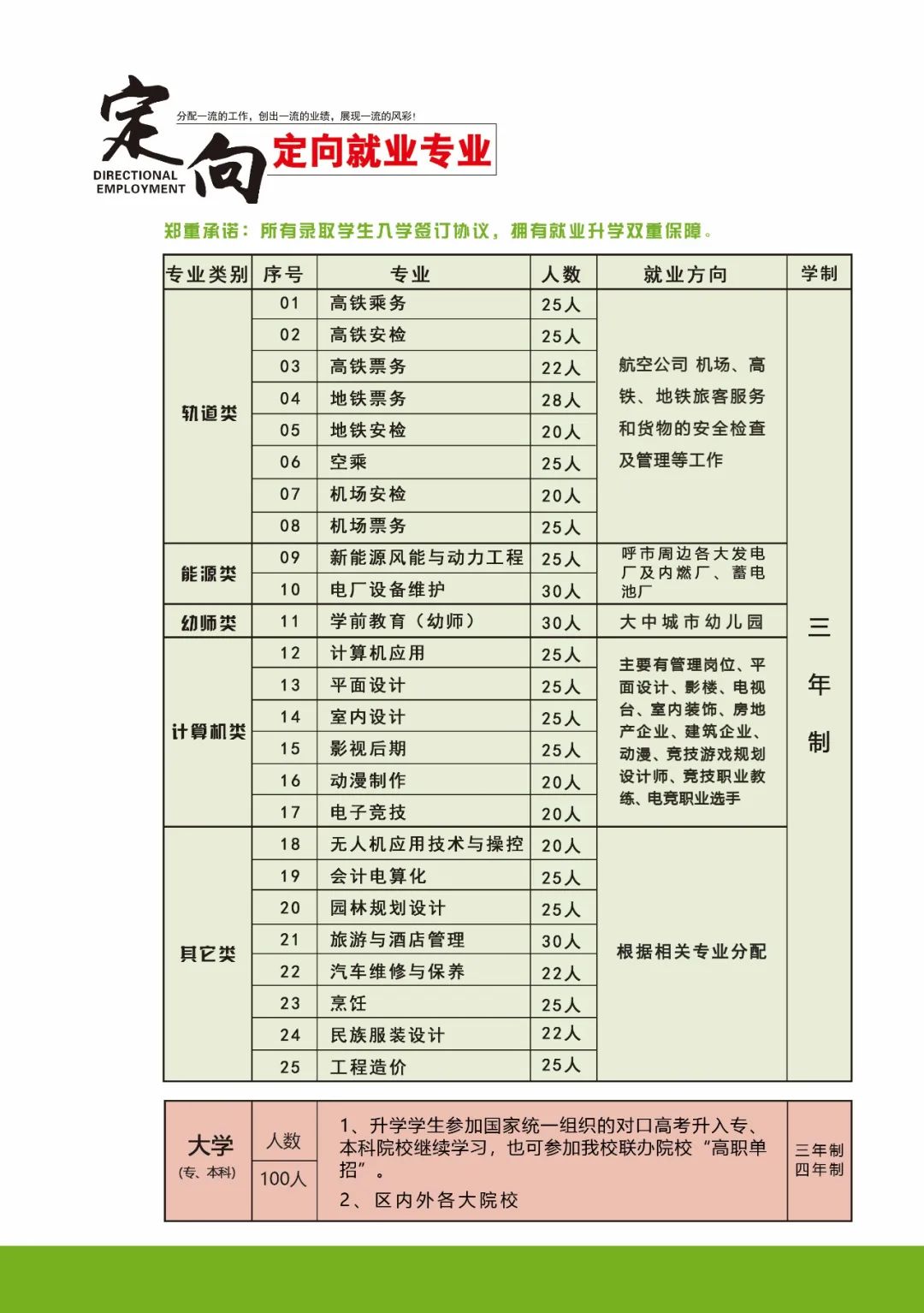 2022年内蒙古民族工程职业技术学校春季招生(图)(3) 2022年内蒙古民族工程职业技术学校春季招生(图)(3)
