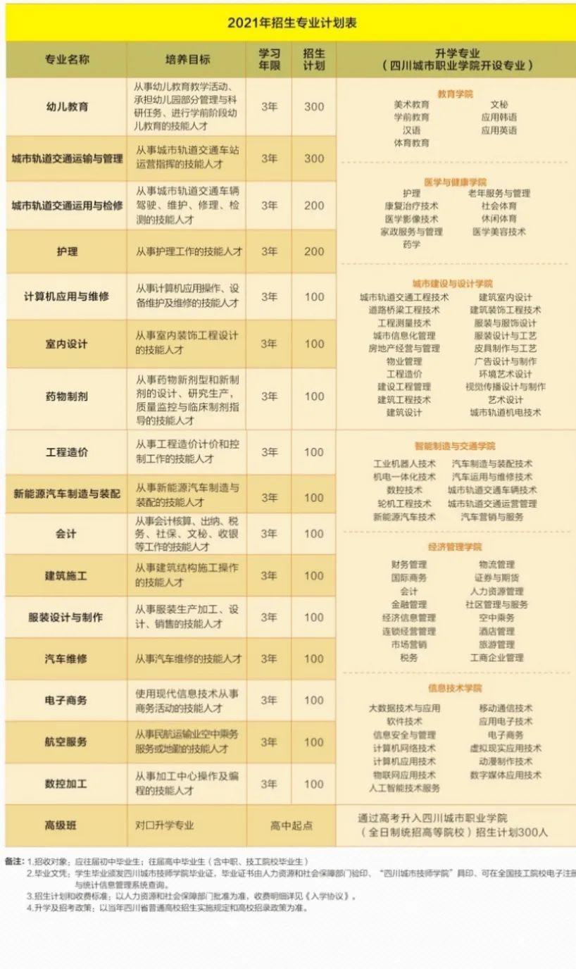 2021年四川城市技师学院招生简章 2021年四川城市技师学院招生简章