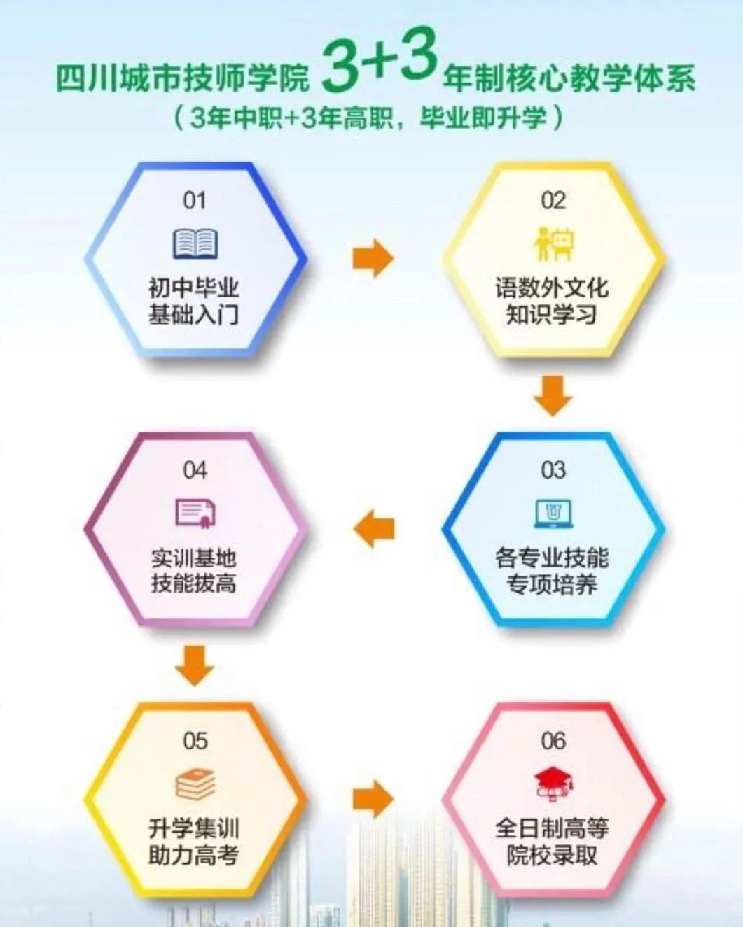 2021年四川城市技师学院招生简章(2) 2021年四川城市技师学院招生简章(2)