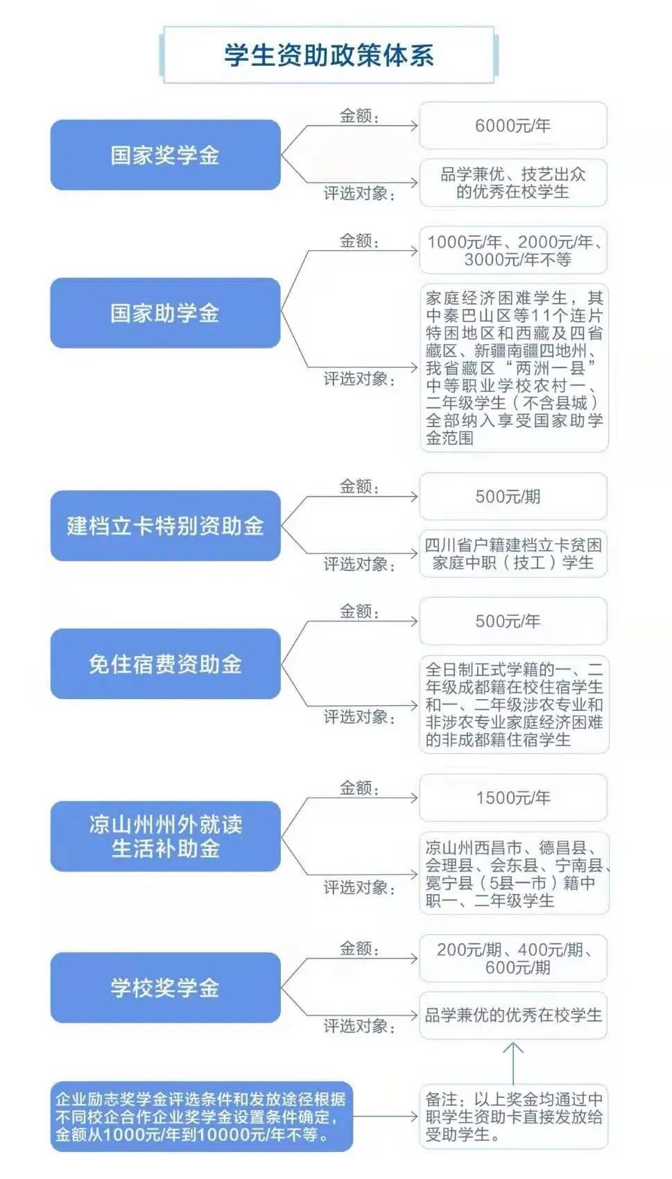 2021年四川城市技师学院招生简章(3) 2021年四川城市技师学院招生简章(3)