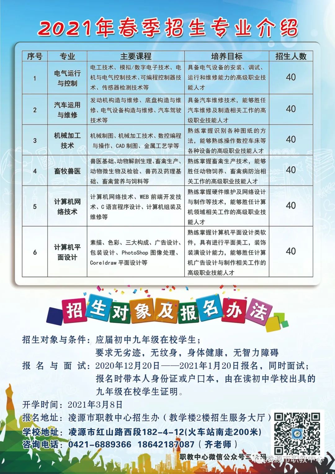 2021年凌源市职教中心(春季)招生简章(2) 2021年凌源市职教中心(春季)招生简章(2)