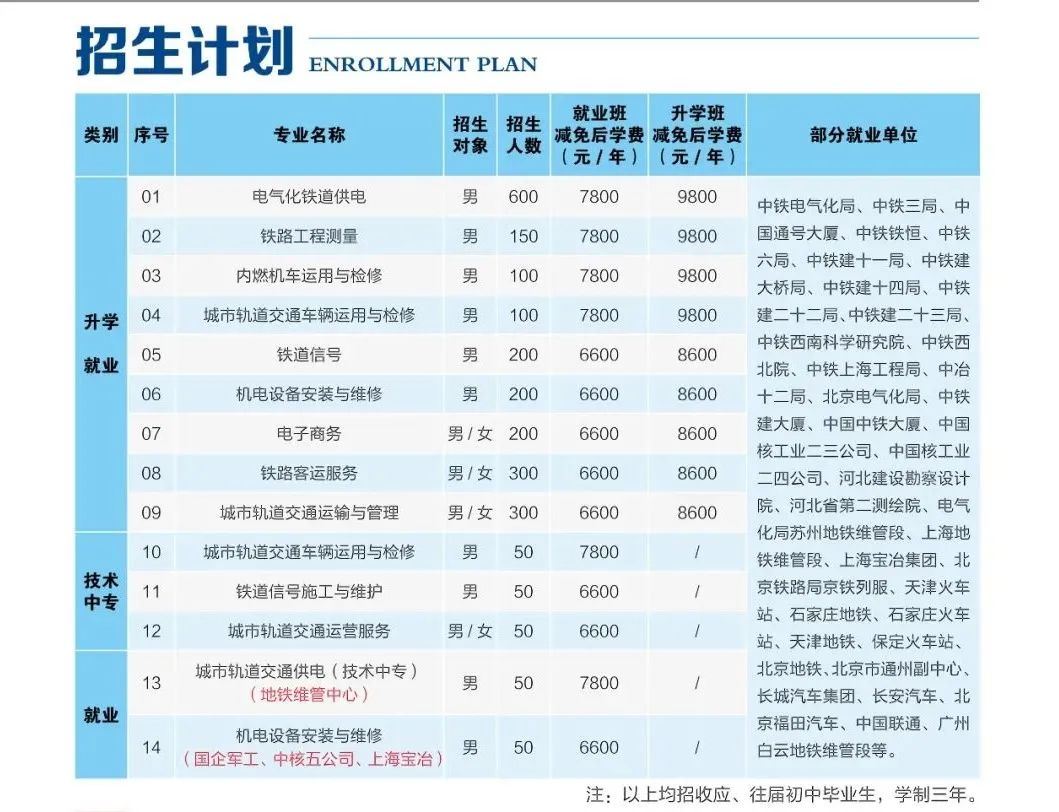 2021年石家庄铁路职业技工学校秋季招生 2021年石家庄铁路职业技工学校秋季招生