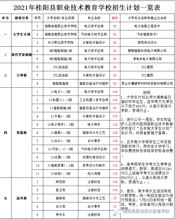 2021年桂阳县职业技术教育学校对口高考升学班招生简章 2021年桂阳县职业技术教育学校对口高考升学班招生简章