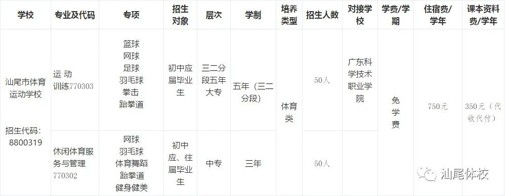2021年汕尾市体育运动学校秋季招生简章 2021年汕尾市体育运动学校秋季招生简章