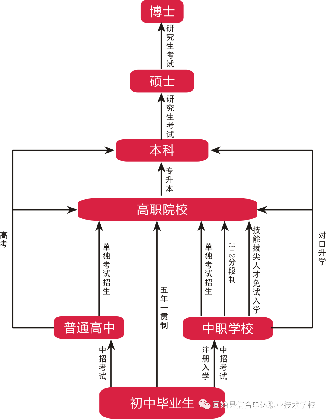 2021年固始申达职业技术学校春季招生简章 2021年固始申达职业技术学校春季招生简章