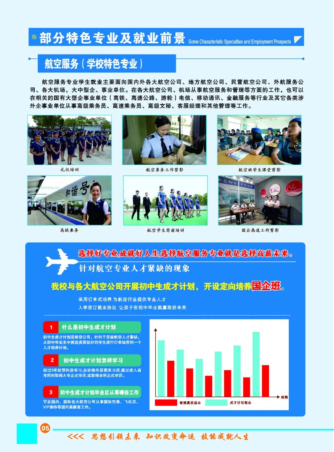 2021年岳阳市建设科技职业技术学校招生简章(图)(5) 2021年岳阳市建设科技职业技术学校招生简章(图)(5)