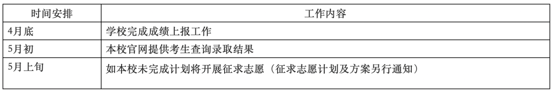 2022年上海科学技术职业学院专科层次依法自主招生工作调整公告 2022年上海科学技术职业学院专科层次依法自主招生工作调整公告