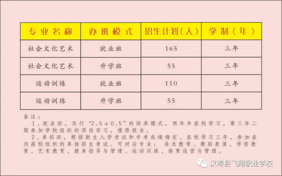 2021年汉寿县飞翔职业技术学校招生简章 2021年汉寿县飞翔职业技术学校招生简章