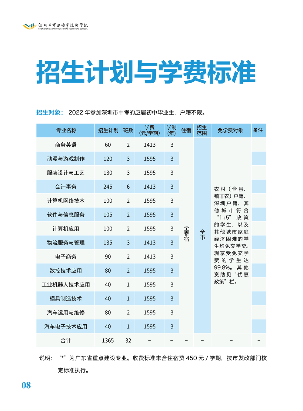 2022年深圳市宝安职业技术学校招生计划与学费标准 2022年深圳市宝安职业技术学校招生计划与学费标准