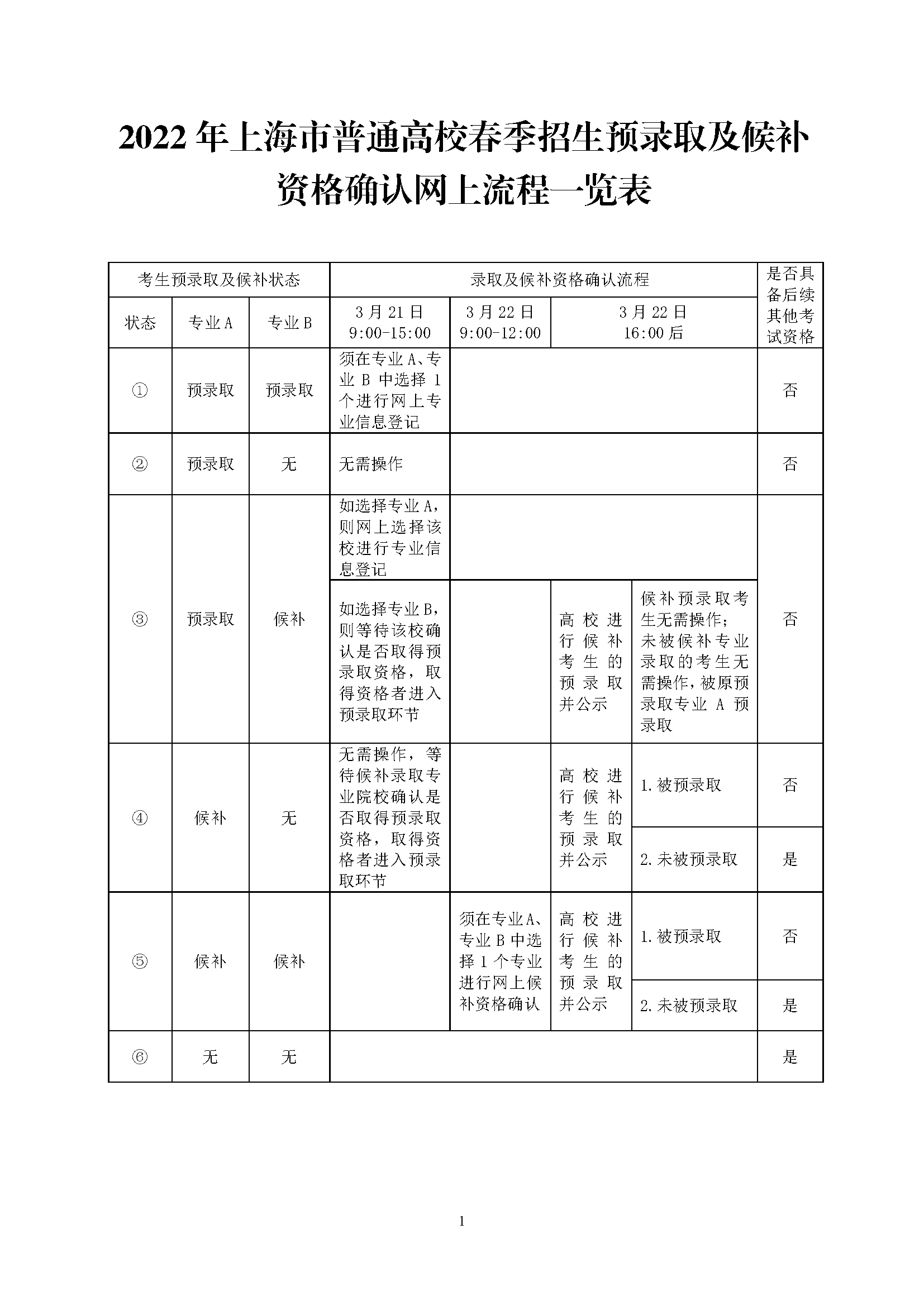 2022年上海师范大学天华学院春季高考招生预录取分数线 2022年上海师范大学天华学院春季高考招生预录取分数线