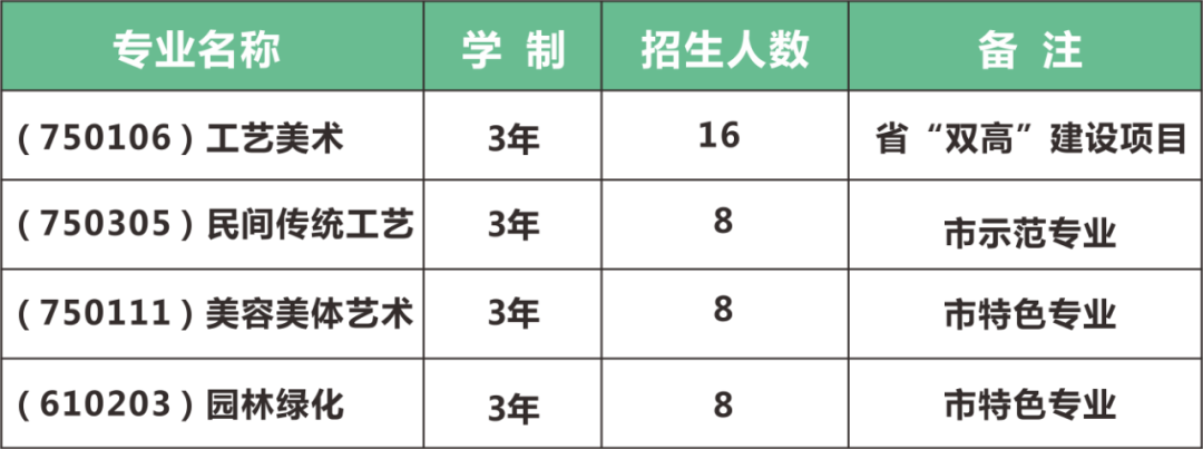 2021年衢州市特殊教育学校职高部招生简章 2021年衢州市特殊教育学校职高部招生简章