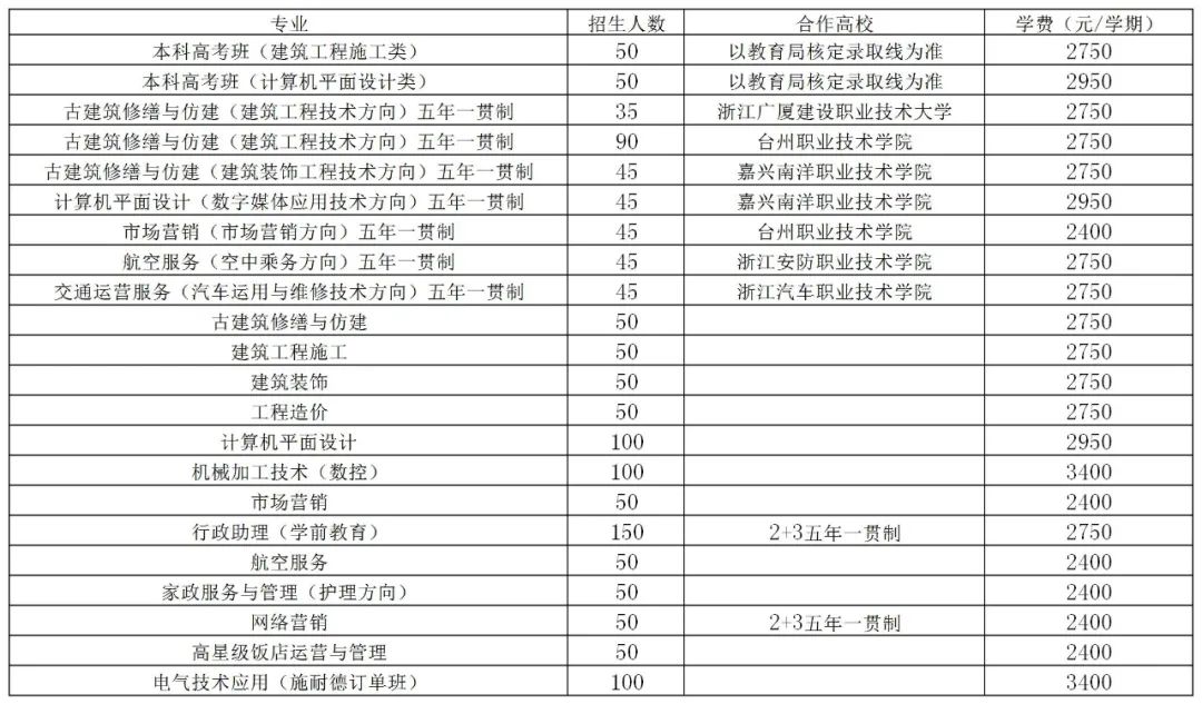 2021年临海市海商职业技术学校招生简章 2021年临海市海商职业技术学校招生简章