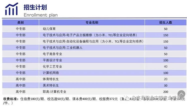 2021年永丰职业中等专业学校招生简章(2) 2021年永丰职业中等专业学校招生简章(2)