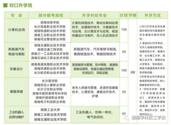 2021年湖南华科技工学校招生简章(2) 2021年湖南华科技工学校招生简章(2)