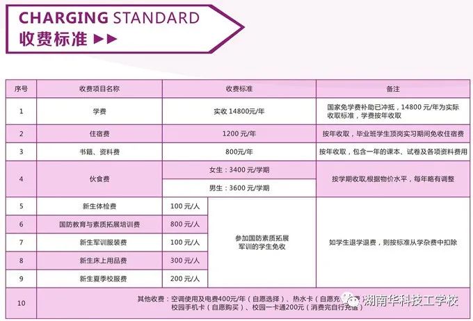 2021年湖南华科技工学校招生简章(3) 2021年湖南华科技工学校招生简章(3)