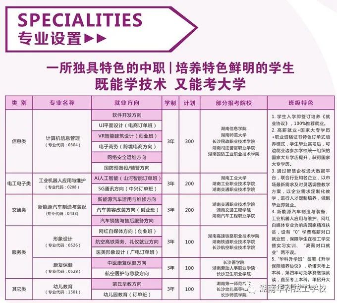 2021年湖南华科技工学校招生简章 2021年湖南华科技工学校招生简章