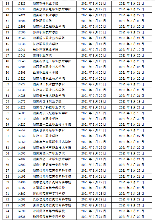 2021年湖南省高职(高专)院校单独招生测试时间安排表(2) 2021年湖南省高职(高专)院校单独招生测试时间安排表(2)