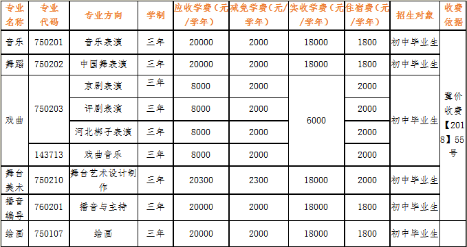 2022年廊坊益田艺术学校招生简章 2022年廊坊益田艺术学校招生简章