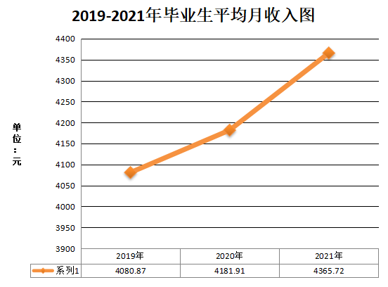 2022年甘肃交通职业技术学院中职升学考试录取招生简介(3) 2022年甘肃交通职业技术学院中职升学考试录取招生简介(3)