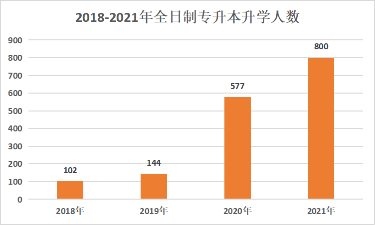 2022年甘肃交通职业技术学院中职升学考试录取招生简介(7) 2022年甘肃交通职业技术学院中职升学考试录取招生简介(7)