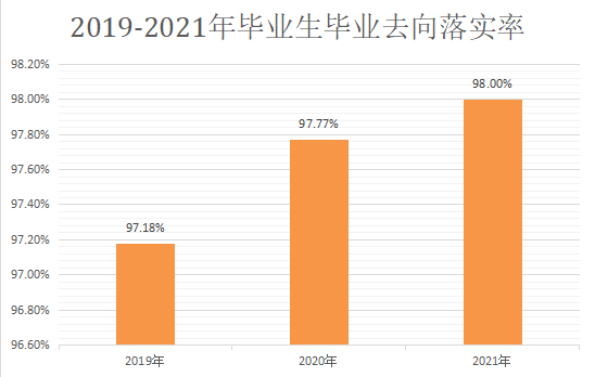 2022年甘肃交通职业技术学院中职升学考试录取招生简介(4) 2022年甘肃交通职业技术学院中职升学考试录取招生简介(4)