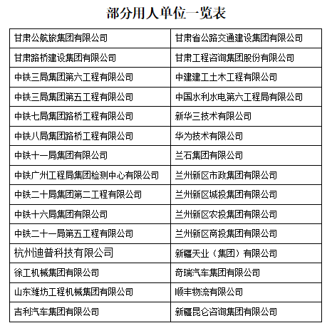 2022年甘肃交通职业技术学院中职升学考试录取招生简介(5) 2022年甘肃交通职业技术学院中职升学考试录取招生简介(5)