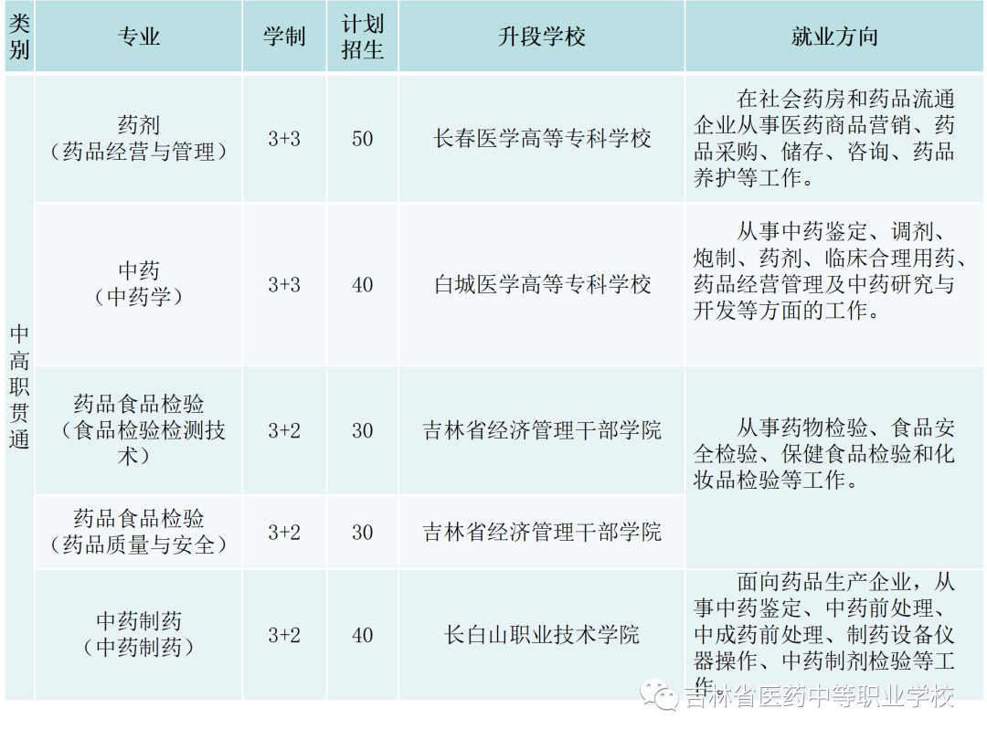 2022年吉林省医药中等职业学校秋季招生简章 2022年吉林省医药中等职业学校秋季招生简章