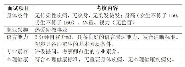 2021年长沙幼儿师范高等专科学校初中起点五年制大专招生简章(2) 2021年长沙幼儿师范高等专科学校初中起点五年制大专招生简章(2)