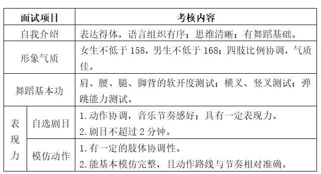 2021年长沙幼儿师范高等专科学校初中起点五年制大专招生简章(3) 2021年长沙幼儿师范高等专科学校初中起点五年制大专招生简章(3)