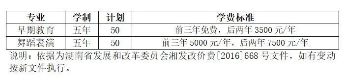 2021年长沙幼儿师范高等专科学校初中起点五年制大专招生简章 2021年长沙幼儿师范高等专科学校初中起点五年制大专招生简章