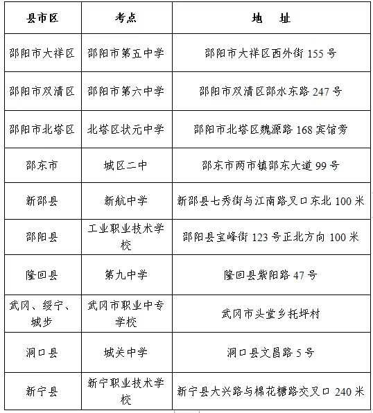 2022年湖南电气职业技术学院单独招生考试邵阳地区考生参考须知 2022年湖南电气职业技术学院单独招生考试邵阳地区考生参考须知