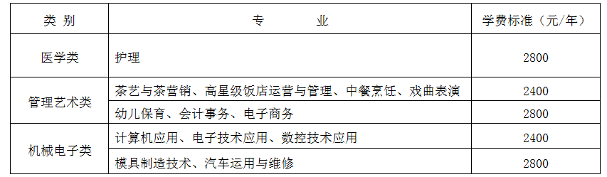 2021级天门职业学院(中职)新生报到须知 2021级天门职业学院(中职)新生报到须知