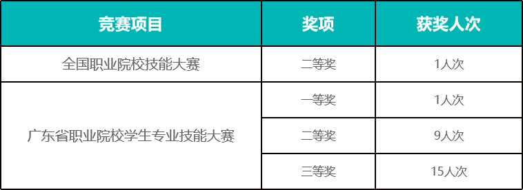 2022年汕头市鮀滨职业技术学校·教育艺术教学部招生咨询手册(9) 2022年汕头市鮀滨职业技术学校·教育艺术教学部招生咨询手册(9)