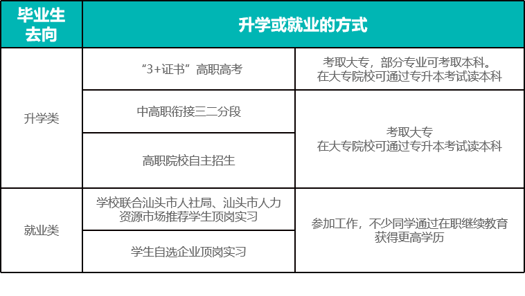 2022年汕头市鮀滨职业技术学校·教育艺术教学部招生咨询手册(3) 2022年汕头市鮀滨职业技术学校·教育艺术教学部招生咨询手册(3)