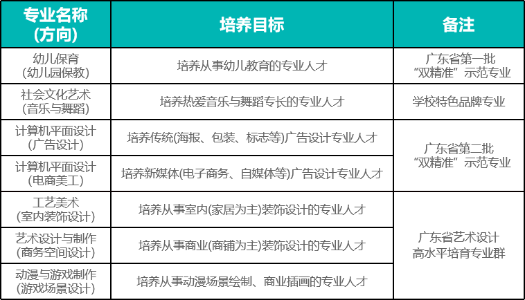 2022年汕头市鮀滨职业技术学校·教育艺术教学部招生咨询手册 2022年汕头市鮀滨职业技术学校·教育艺术教学部招生咨询手册