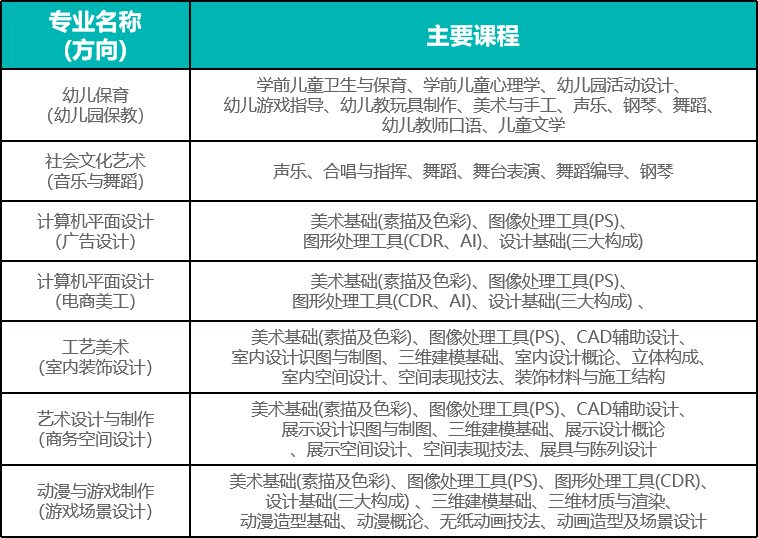 2022年汕头市鮀滨职业技术学校·教育艺术教学部招生咨询手册(2) 2022年汕头市鮀滨职业技术学校·教育艺术教学部招生咨询手册(2)