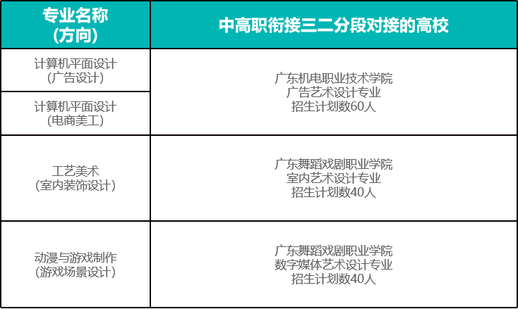 2022年汕头市鮀滨职业技术学校·教育艺术教学部招生咨询手册(5) 2022年汕头市鮀滨职业技术学校·教育艺术教学部招生咨询手册(5)