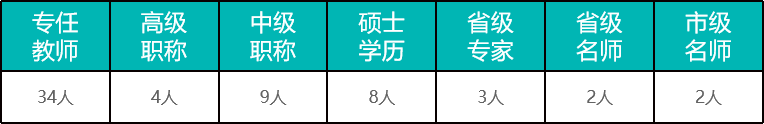 2022年汕头市鮀滨职业技术学校·教育艺术教学部招生咨询手册(8) 2022年汕头市鮀滨职业技术学校·教育艺术教学部招生咨询手册(8)