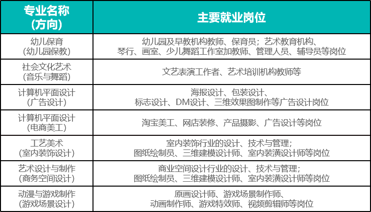 2022年汕头市鮀滨职业技术学校·教育艺术教学部招生咨询手册(7) 2022年汕头市鮀滨职业技术学校·教育艺术教学部招生咨询手册(7)