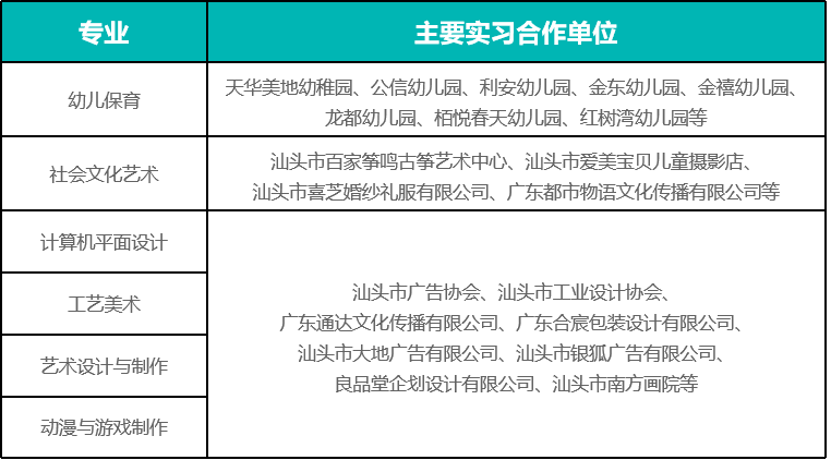 2022年汕头市鮀滨职业技术学校·教育艺术教学部招生咨询手册(10) 2022年汕头市鮀滨职业技术学校·教育艺术教学部招生咨询手册(10)