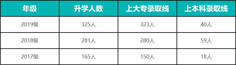 2022年汕头市鮀滨职业技术学校·教育艺术教学部招生咨询手册(6) 2022年汕头市鮀滨职业技术学校·教育艺术教学部招生咨询手册(6)