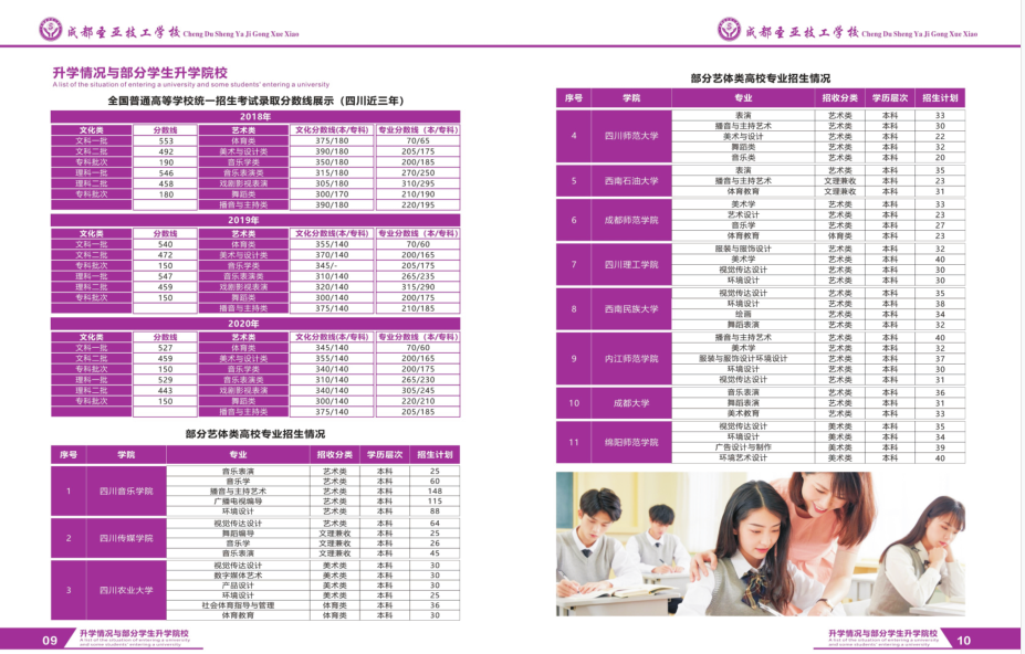 2021年成都圣亚技工学校艺术高考部招生简章(图)(6) 2021年成都圣亚技工学校艺术高考部招生简章(图)(6)