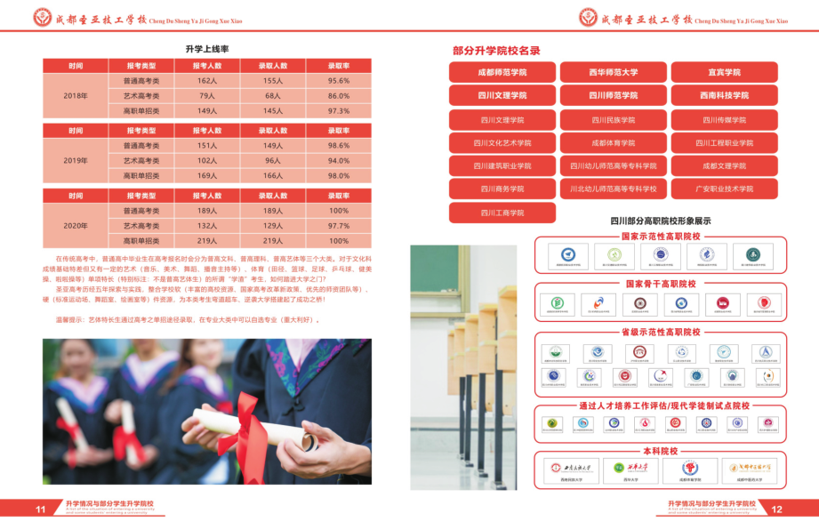 2021年成都圣亚技工学校艺术高考部招生简章(图)(7) 2021年成都圣亚技工学校艺术高考部招生简章(图)(7)