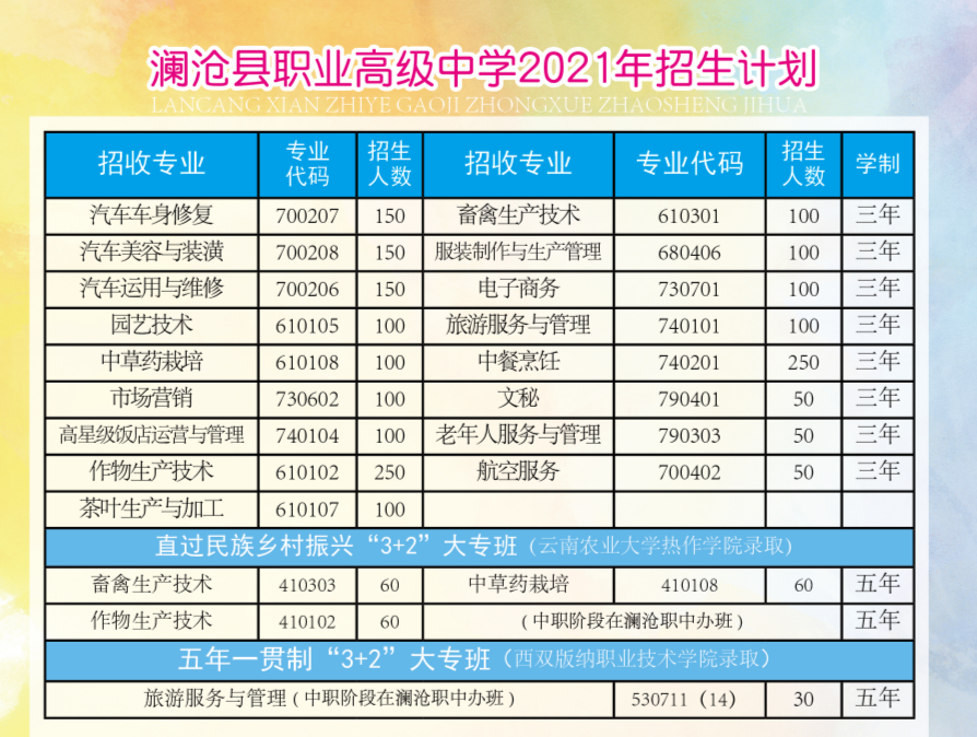 2021年澜沧县职业高级中学招生 2021年澜沧县职业高级中学招生